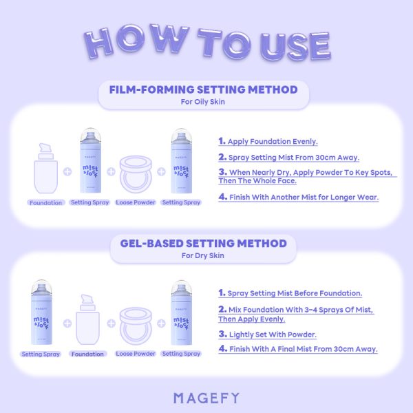 MAGEFY Makeup Setting Spray,Long-Lasting Hydrating & Oil-Control Smudge-Proof & Portable 60ml